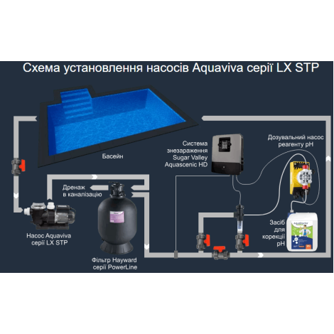Насос Aquaviva LX STP120T (380 В, 13 м3/час, 1,2 HP)  фото №3