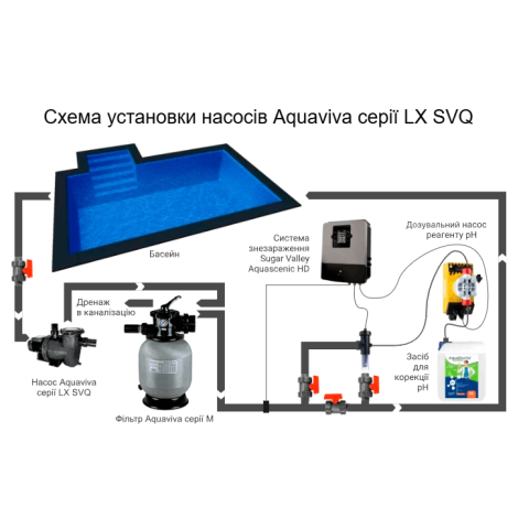 Насос Aquaviva LX SVQ100T (380 В, 11 м3/ч, 1 HP)  фото №4