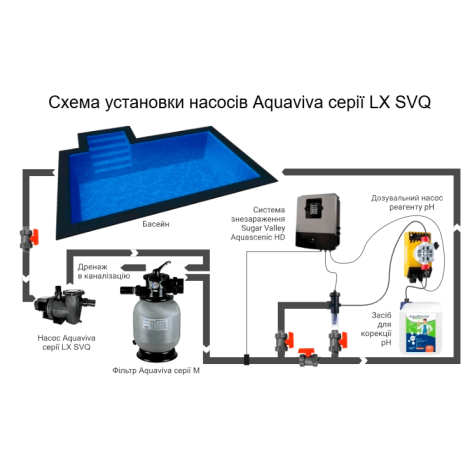 Насос Aquaviva LX SVQ150T (380 В, 14 м3/час, 1,5 HP)  фото №4