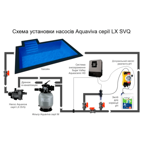 Насос Aquaviva LX SVQ200M (220 В, 19 м3/год, 2 HP)  фото №3