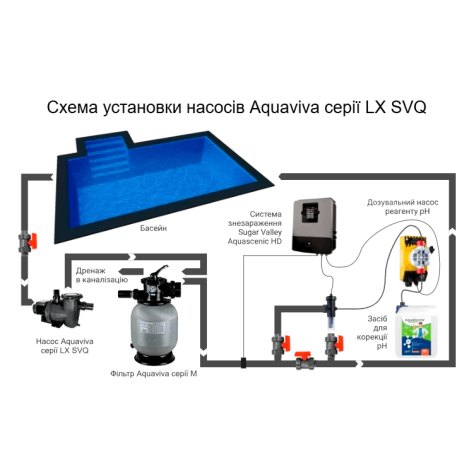 Насос Aquaviva LX SVQ200T (380 В, 19 м3/час, 2 HP)  фото №4