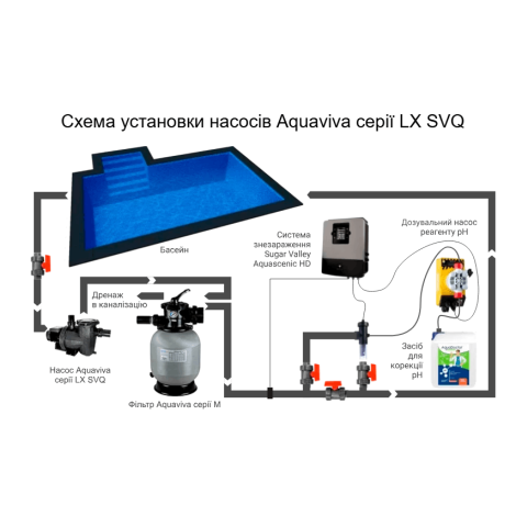 Насос Aquaviva LX SVQ250M (220 В, 21 м3/час, 2,5 HP)  фото №3