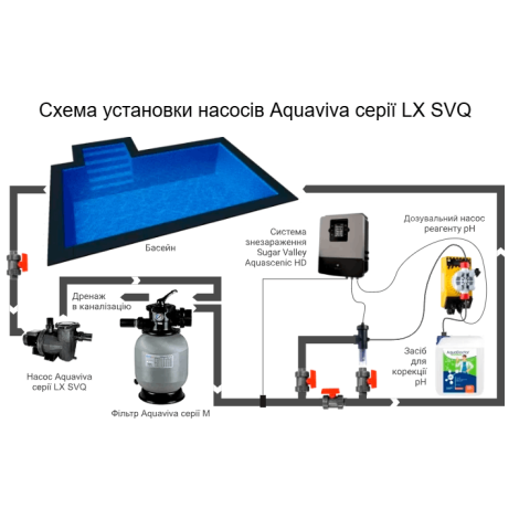 Насос Aquaviva LX SVQ300M (220 В, 26 м3/час, 3 HP)  фото №4