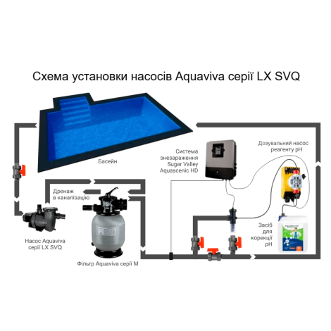 Насос Aquaviva LX SVQ300T (380 В, 26 м3/час, 3 HP)  фото №2