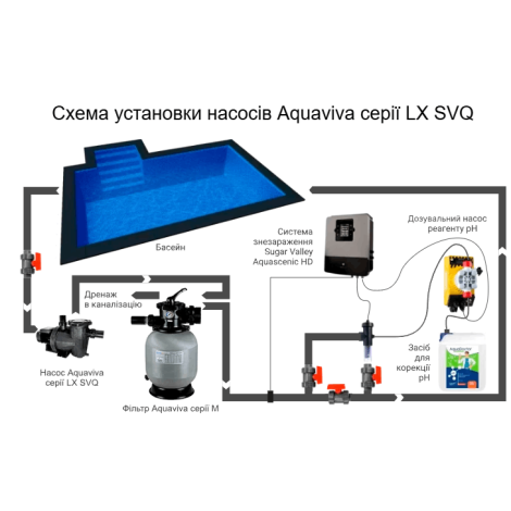 Насос Aquaviva LX SVQ400M (220 В, 32 м3/год, 4 HP)  фото №4