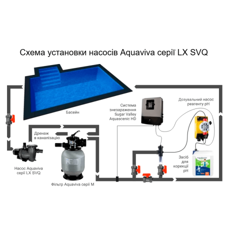Насос Aquaviva LX SVQ400T (380 В, 32 м3/год, 4 HP)  фото №3