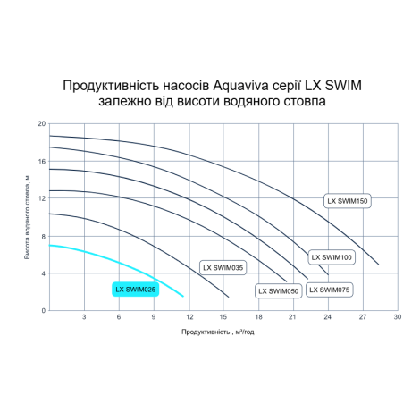Насос Aquaviva LX SWIM075T (380 В, 17 м3/час, 1,2 HP), вал AISI 316  фото №5