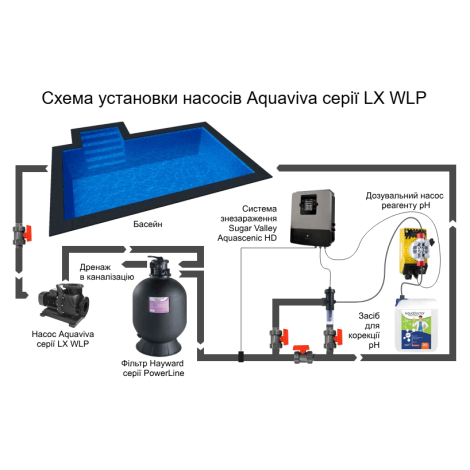 Насос Aquaviva LX WLP1000T (380 В, 110 м3/час, 10 HP)  фото №3