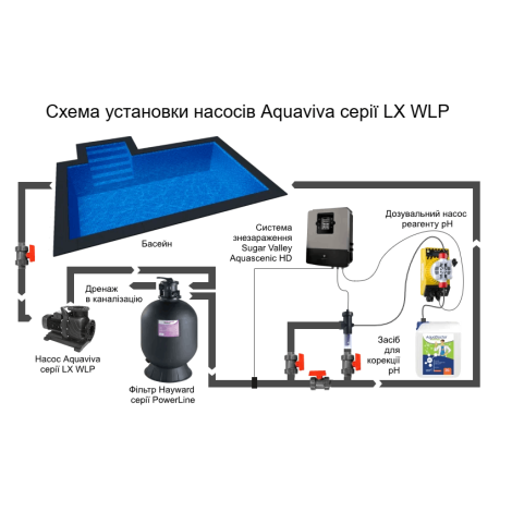 Насос Aquaviva LX WLP300T (380 В, 38 м3/час, 3 HP)  фото №3