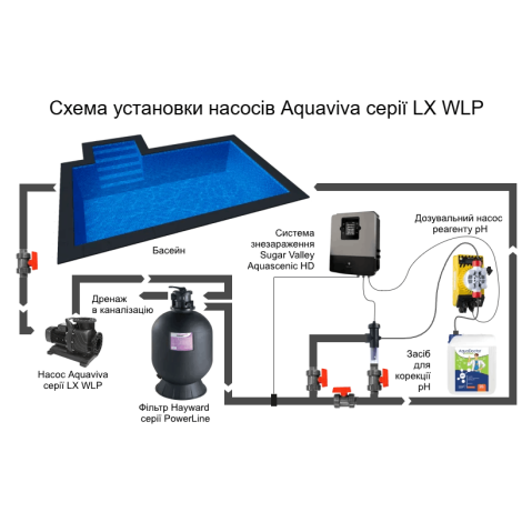 Насос Aquaviva LX WLP300 (220 В, 38 м3/час, 3 HP)  фото №3