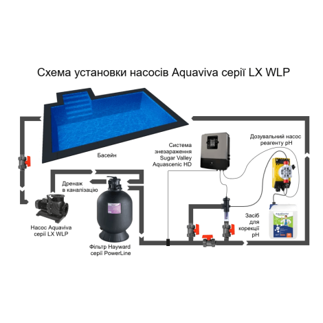 Насос Aquaviva LX WLP400T (380 В, 50 м3/час, 4 HP)  фото №3