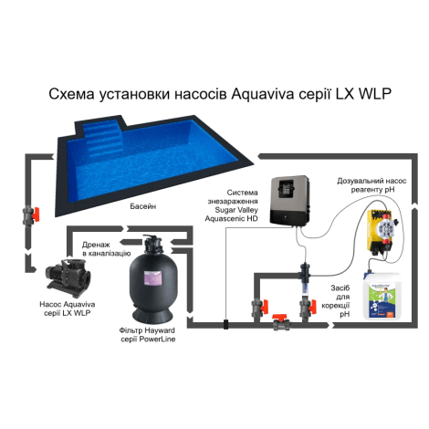 Насос Aquaviva LX WLP400 (220 В, 50 м3/час, 4 HP)  фото №3