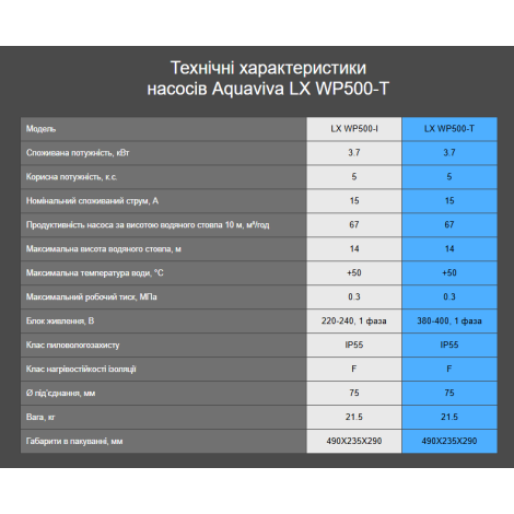 Насос Aquaviva LX WP500Т(IT) (380 В, 67 м3/час, 5 л.с.)  фото №8