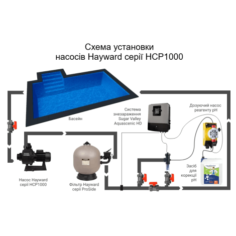 Насос Hayward HCP10303E KA300 IE3 (380 В, 48 м3/год, 3 HP)  фото №3