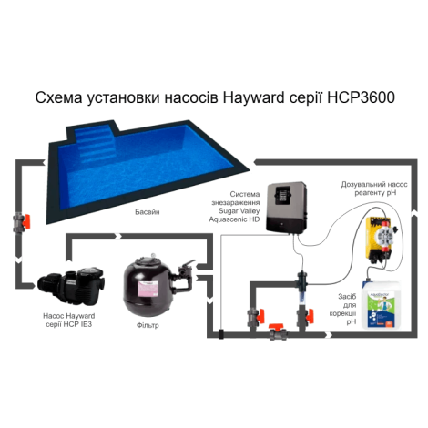 Насос Hayward HCP36303E IE3 (380 В, 36 м3/год, 3 HP)  фото №3