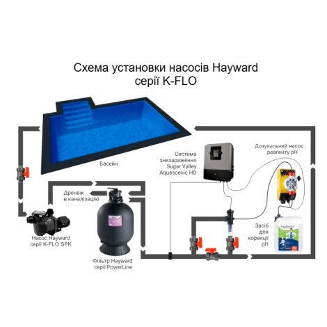 Насос Hayward K-FLO SPK12610XY1 E2 IE2 (220 В, 15,4 м3/год, 1 НР)  фото №3