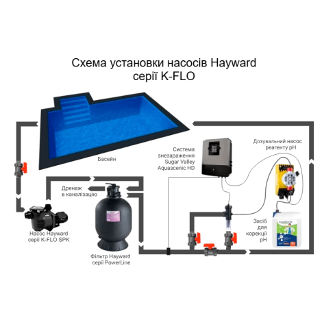 Насос Hayward K-FLO SPK12615XY1 IE2 (220 В, 21,9 м3/час, 1,5 НР)  фото №3