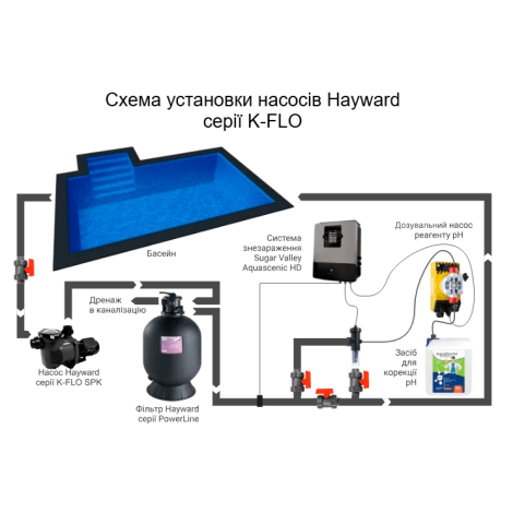 Насос Hayward K-FLO SPK12630XY1 IE2 (220 В, 33 м3/час, 3 НР)  фото №3