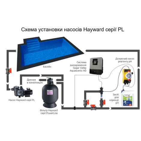 Насос Hayward PL 81003E2 IE2 (220 В, 7,3 м3/час, 0,33 HP)  фото №3