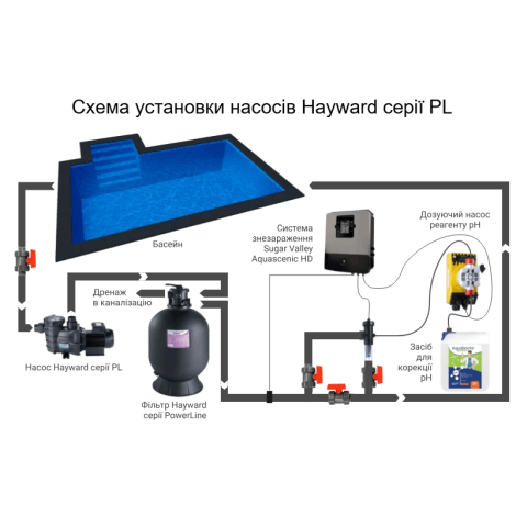 Насос Hayward PL 81005E2 IE2 (220 В, 13 м3/час, 0,75 HP)  фото №3