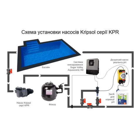 Насос Kripsol KPR 300 M (220 В, 36 м3/час, 3 НР)  фото №4