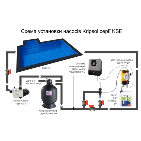 Насос Kripsol KSE 100 M IE2 (220 В, 15,4 м3/час, 1 НР)  фото №3