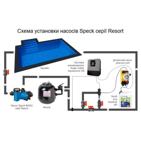 Насос Speck BADU Resort 45 (380 В, 45 м3/час, 2,6 кВт)  фото №2