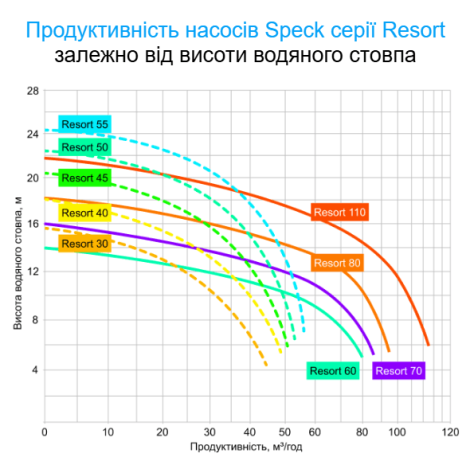 Насос Speck BADU Resort 45 (380 В, 45 м3/час, 2,6 кВт)  фото №3