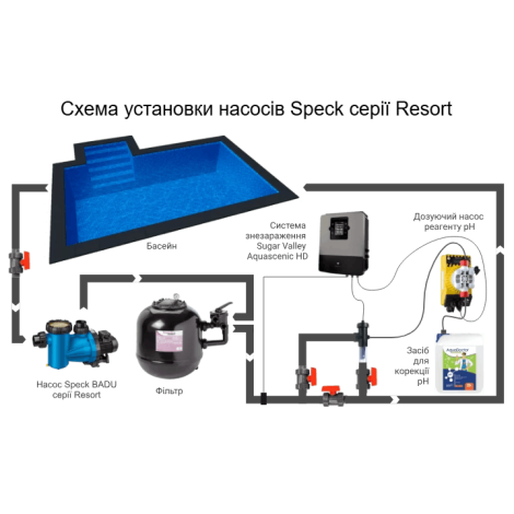 Насос Speck BADU Resort 55 (380 В, 55 м3/час, 4 кВт)  фото №2