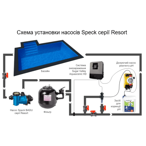 Насос Speck BADU Resort 60 (380 В, 60 м3/час, 2,6 кВт)  фото №2