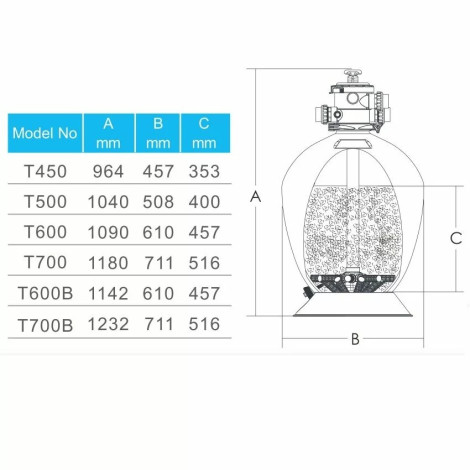 Фільтр Emaux T700B Volumetric (19.5 м3/год, D711)  фото №3