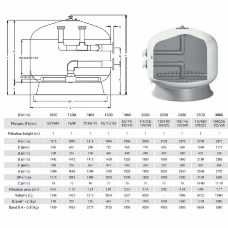 Фільтр Hayward HCFF701252WVA FA Bobbin (101 м3/год, D1800)  фото №2