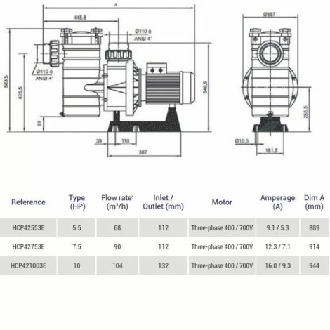 Насос Hayward HCP42553E KAL500T2 IE3 (380 В, 68 м3/год, 5,5 HP)  фото №3