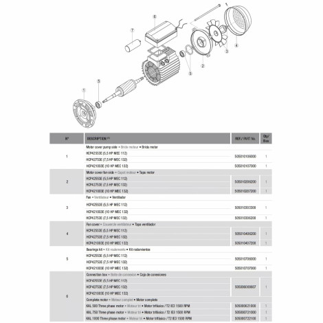 Насос Hayward HCP42753E KAL750T2 IE3 (380 В, 90 м3/год 7,5 HP)  фото №3