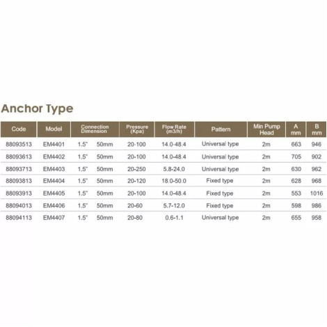 Массажный водопад Emaux EM4401 Fast Spray  фото №6