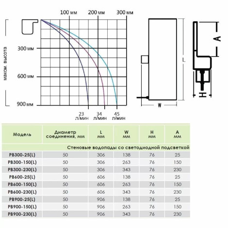 Стеновой водопад Emaux с LED подсветкой  фото №6