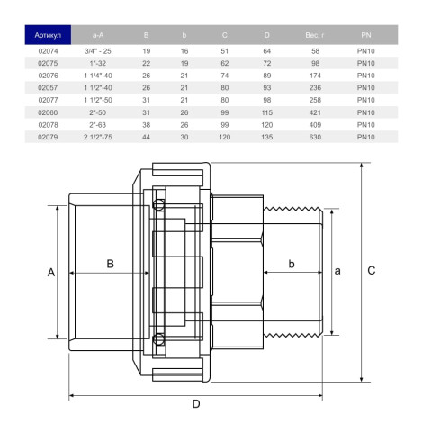 Муфта розбірна ПВХ Hidroten НР 1002074, перехідна, d3/4"- 25 мм  фото №2
