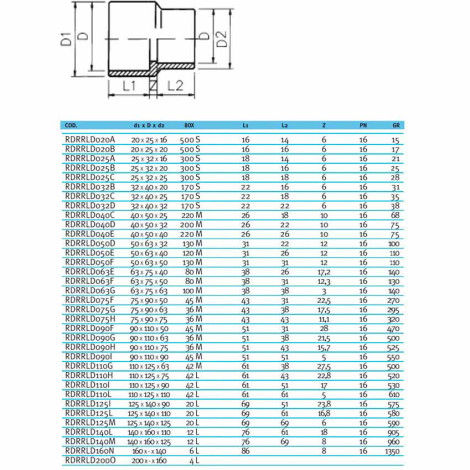 Муфта-втулка ПВХ Effast RDRRLD200N перехідна, d200x140 мм  фото №2