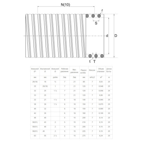 Труба ПВХ (PVC) гнучка Aquaviva Flex d90x5 мм  фото №2