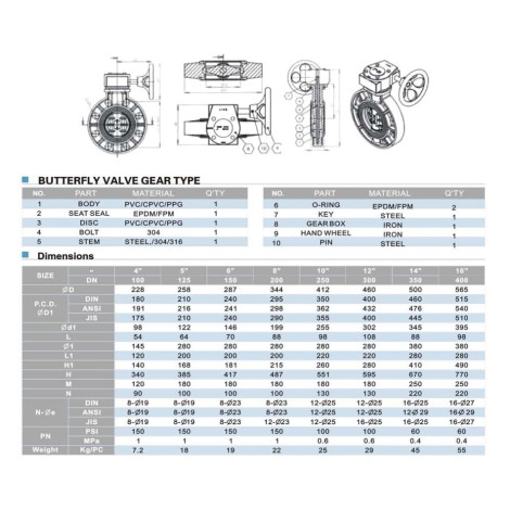 Дисковий міжфланцевий затвор ПВХ Era з редуктором, d110 мм  фото №2