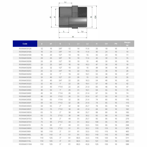 Муфта ПВХ Effast RGRAMG016A перехідна, із зовнішнью різьбою d16x20x3/8"  фото №2