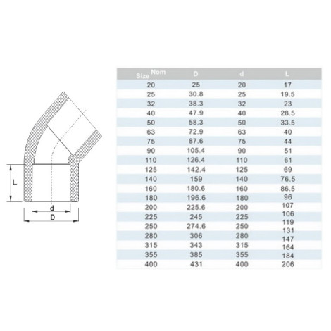 Коліно ПВХ Era USE0125 45°, d25 мм  фото №2