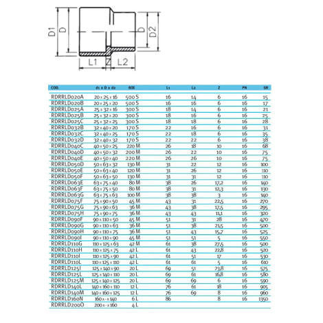 Муфта-втулка ПВХ Effast RDRRLD025A перехідна, d25x32x16 мм  фото №2