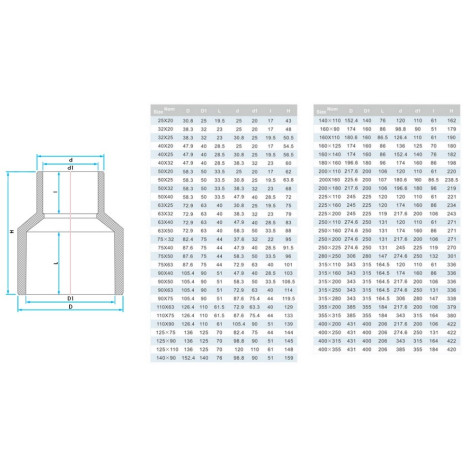 Муфта ПВХ Era US004250 редукційна, d250х110 мм  фото №2