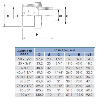 Муфта ПВХ Era US01220, з зовнішньою різьбою d20х1/2"  фото №2