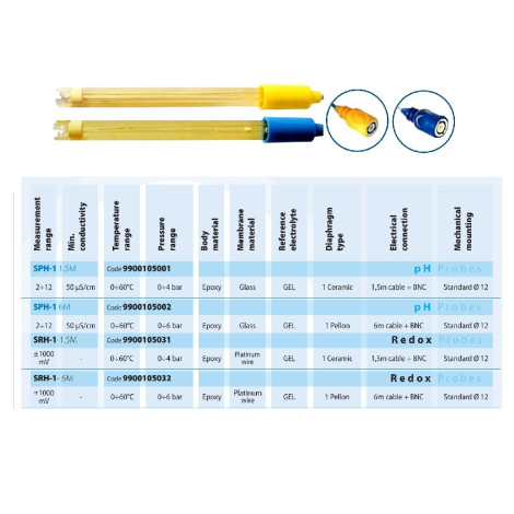Комплект Aquaviva для вимірювання PH (PH-Електрод, буферний розчин 4pH-7pH) (9900102012)  фото №2