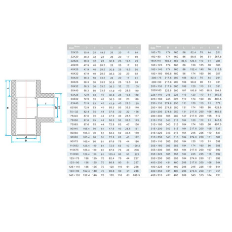 Трійник ПВХ Era UST0225х20 редукційний, d25х20 мм  фото №2