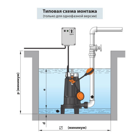 Фекальний насос з подрібнювачем Pedrollo Tritus TRm 1.1 (48SHT01A1)  фото №2