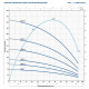 Насос свердловинний Pedrollo 4SR2/27 4"  фото №2