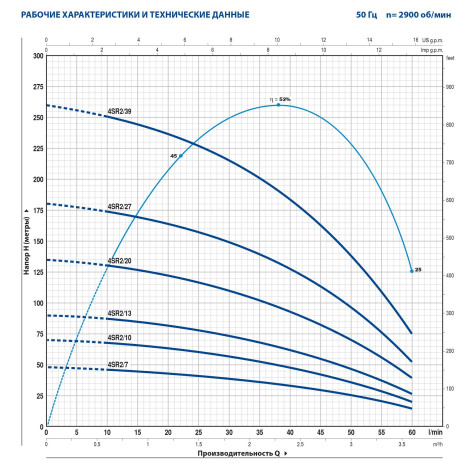 Насос свердловинний Pedrollo 4SR2/39 4"  фото №2
